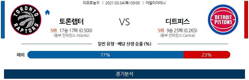 3월3일 토론토랩터스 디트로이트피스톤스