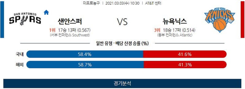 3월3일 샌안토니오스퍼스 뉴욕닉스