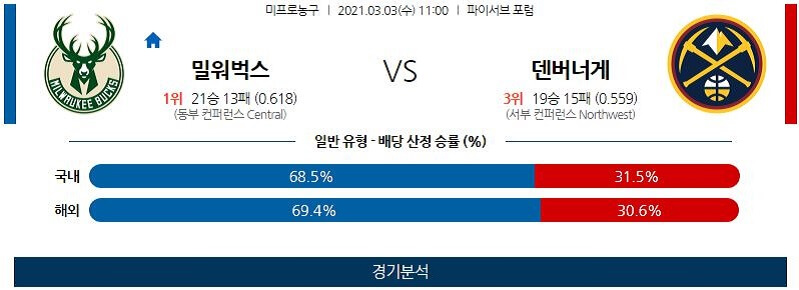 3월3일 밀워키벅스 덴버너게츠