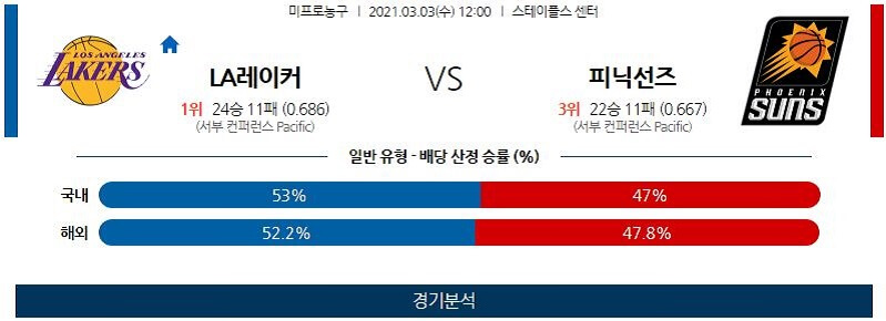 3월3일 LA레이커스 피닉스선즈