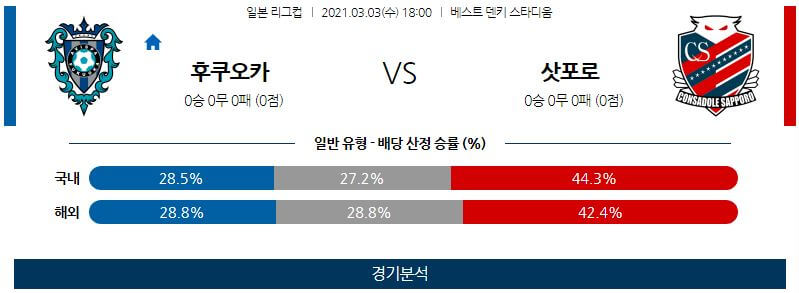 3월3일 후쿠오카 삿포로