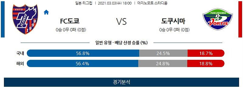 3월3일 FC도쿄 도쿠시마