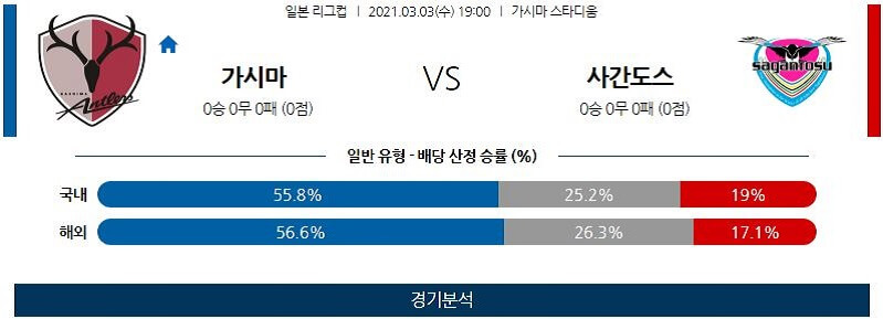 3월3일 가시마 사간도스