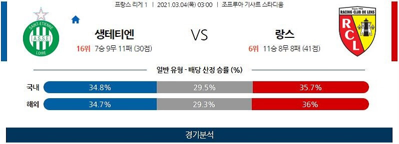 3월4일 생테티엔 랑스