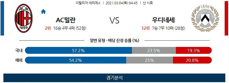 3월4일 AC밀란 우디네세