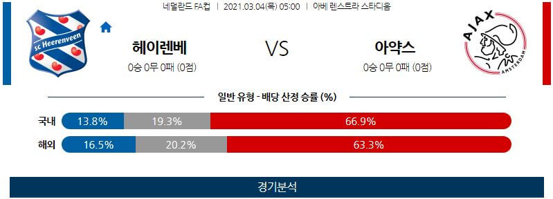 3월4일 헤이렌베인 아약스