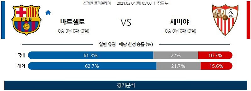 3월4일 바르셀로나 세비야