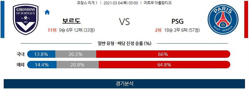 3월4일 보르도 PSG