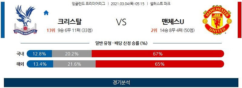 3월4일 크리스탈팰리스 맨체스터유나이티드