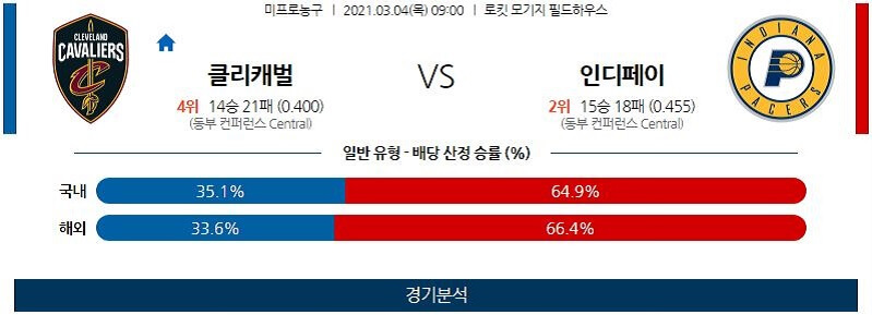 3월4일 클리블랜드캐벌리어스 인디애나페이서스