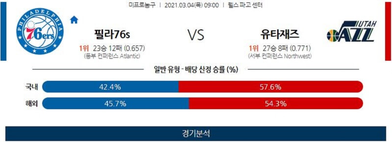 3월4일 필라델피아세븐티식서스 유타재즈