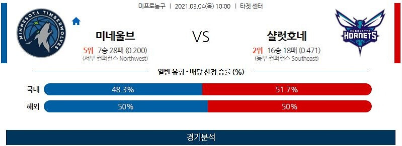 3월4일 미네소타팀버울브스 샬럿호네츠