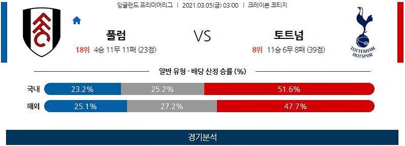 3월5일 풀럼 토트넘