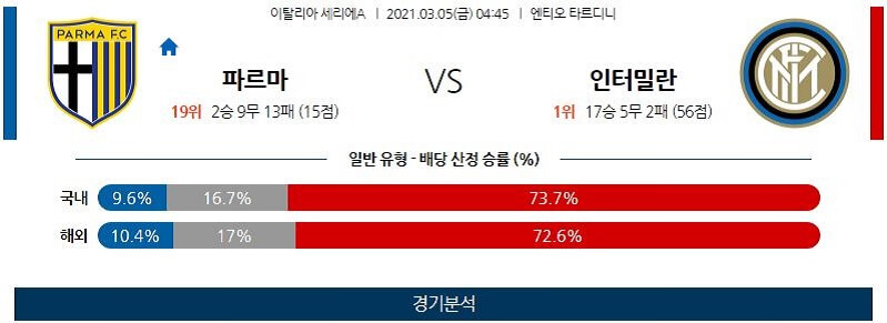 3월5일 파르마 인터밀란