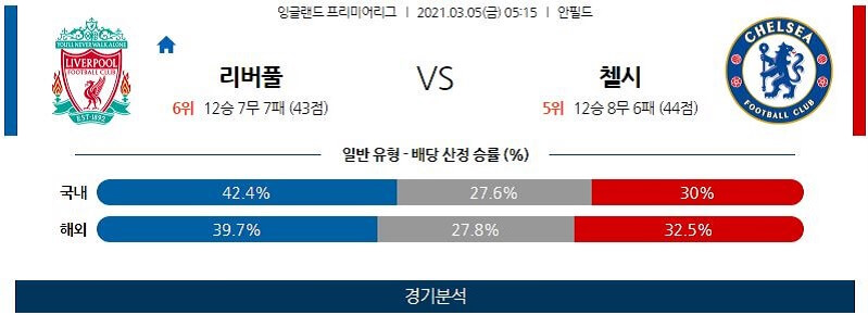 3월5일 리버풀 첼시