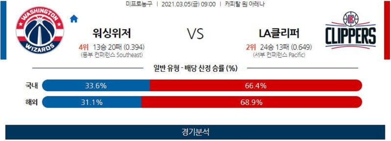 3월5일 워싱턴위저즈 LA클리퍼스