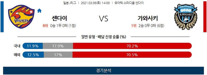 3월6일 센다이 가와사키