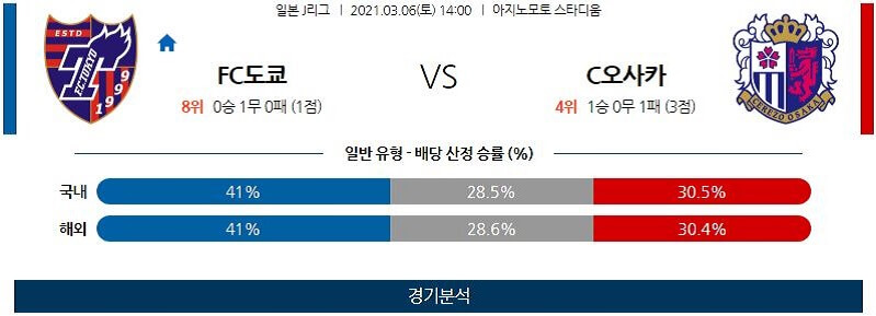 3월6일 도쿄 세레소