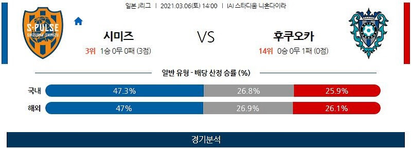 3월6일 시미즈 후쿠오카