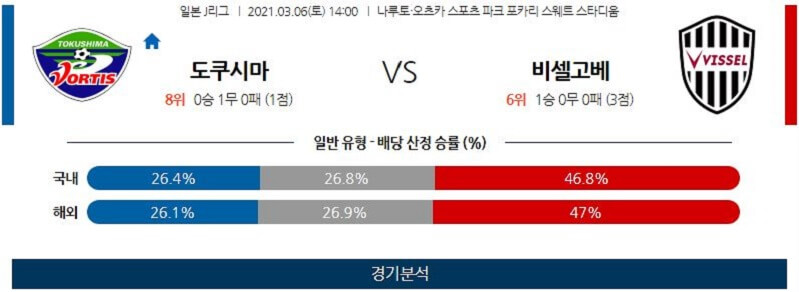 3월6일 도쿠시마 비셀고베