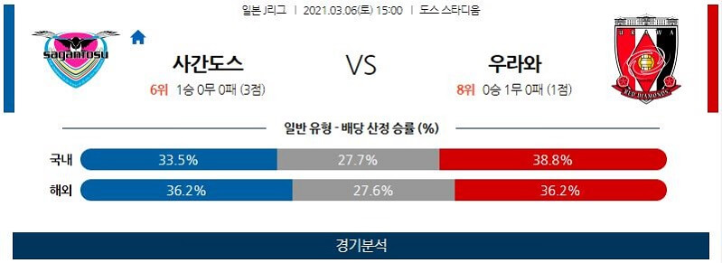 3월6일 사간도스 우라와