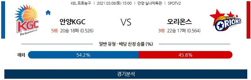 3월6일 안양KGC인삼공사 고양오리온오리온스