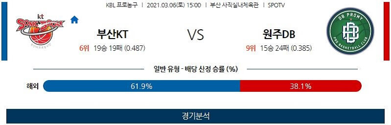 3월6일 부산KT소닉붐 원주DB프로미