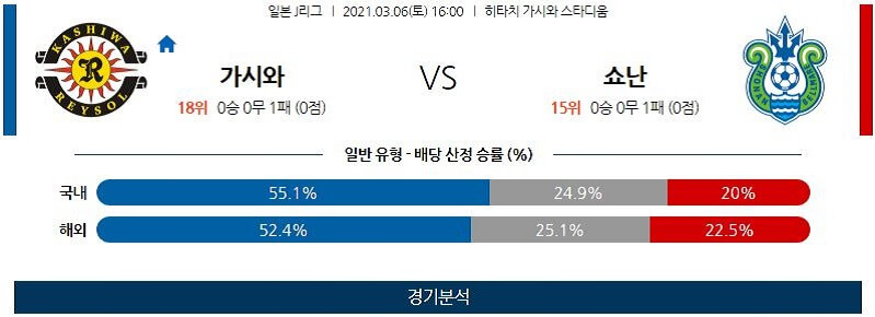 3월6일 가시와 쇼난