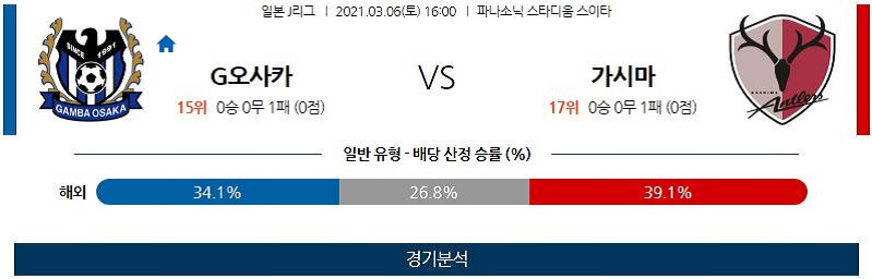 3월6일 감바오사카 가시마