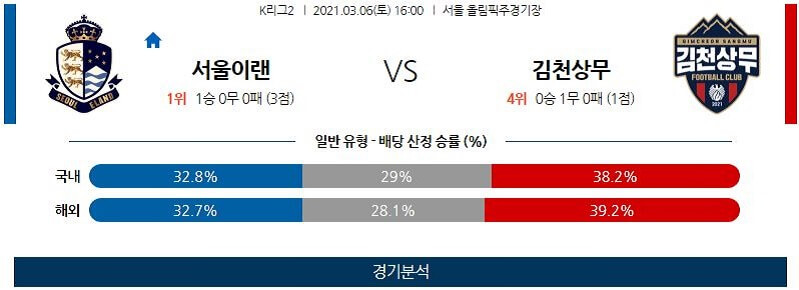 3월6일 이랜드 김천