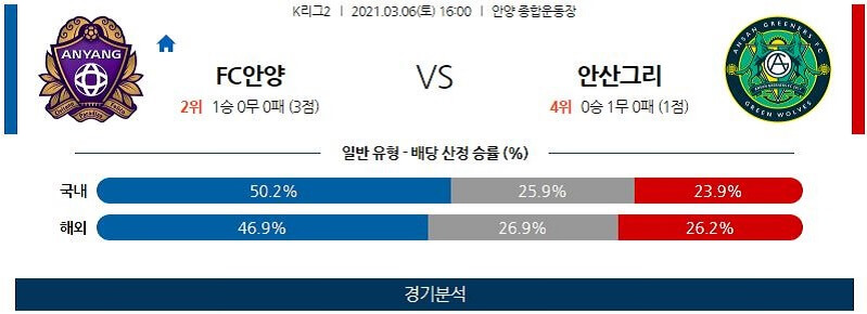 3월6일 FC안양 안산그리