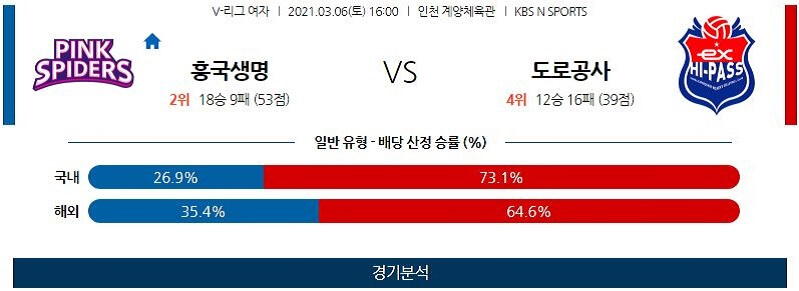 3월6일 흥국생명 한국도로공사