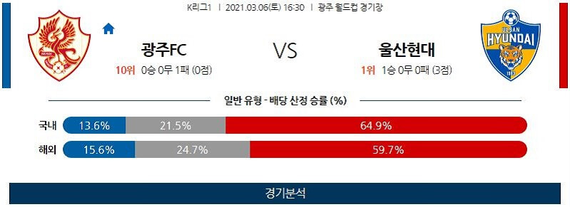 3월6일 광주FC 울산현대