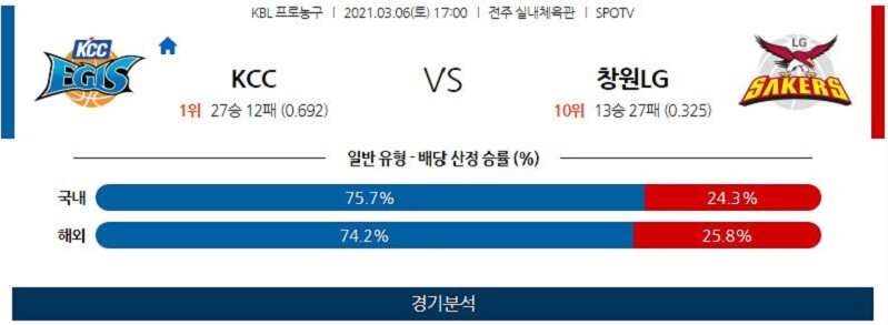 3월6일 전주KCC이지스 창원LG세이커스