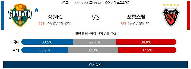 3월6일 강원FC 포항