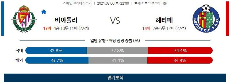 3월6일 바야돌리드 헤타페