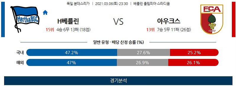 3월6일 헤르타베를린 아우크스부르크