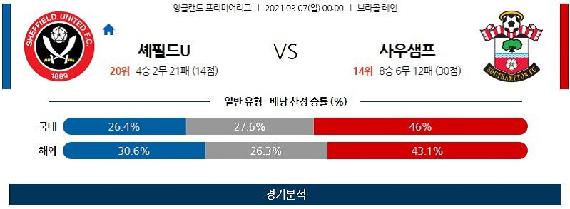 3월7일 셰필드 사우스햄튼