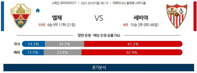 3월7일 엘체 세비야