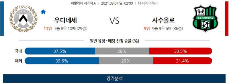 3월7일 우디네세 사수올로