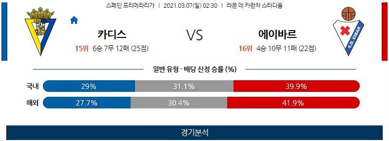 3월7일 카디스 에이바르