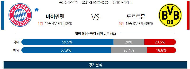 3월7일 바이에른뮌헨 도르트문트