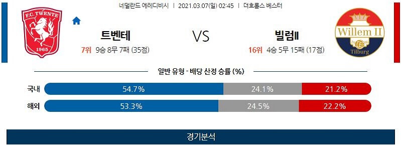 3월7일 트벤테 빌렘