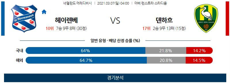 3월7일 헤이렌베인 덴하그