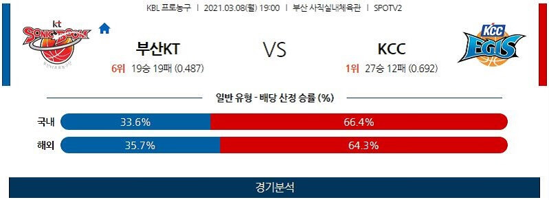 3월8일 부산KT소닉붐 전주KCC이지스