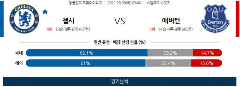 3월9일 첼시 에버튼 축구 스포츠분석 고급정보