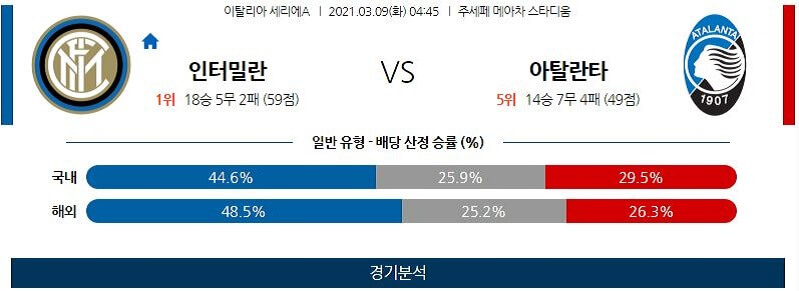 3월9일 인터밀란 아탈란타