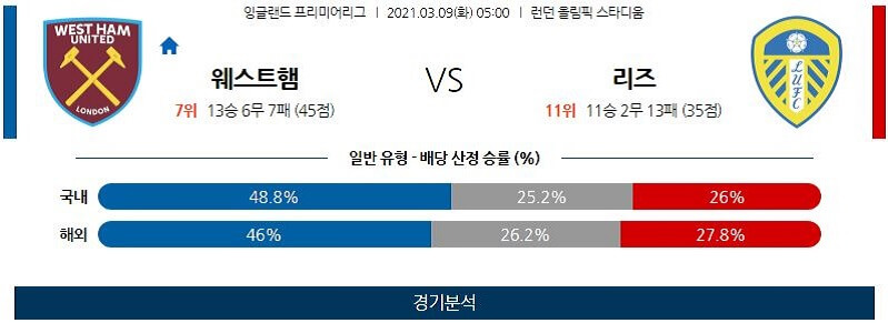 3월9일 웨스트햄 리즈