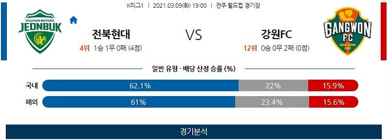 3월9일 전북현대 강원FC