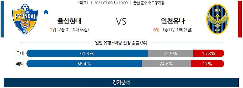 3월9일 울산현대 인천유나이티드